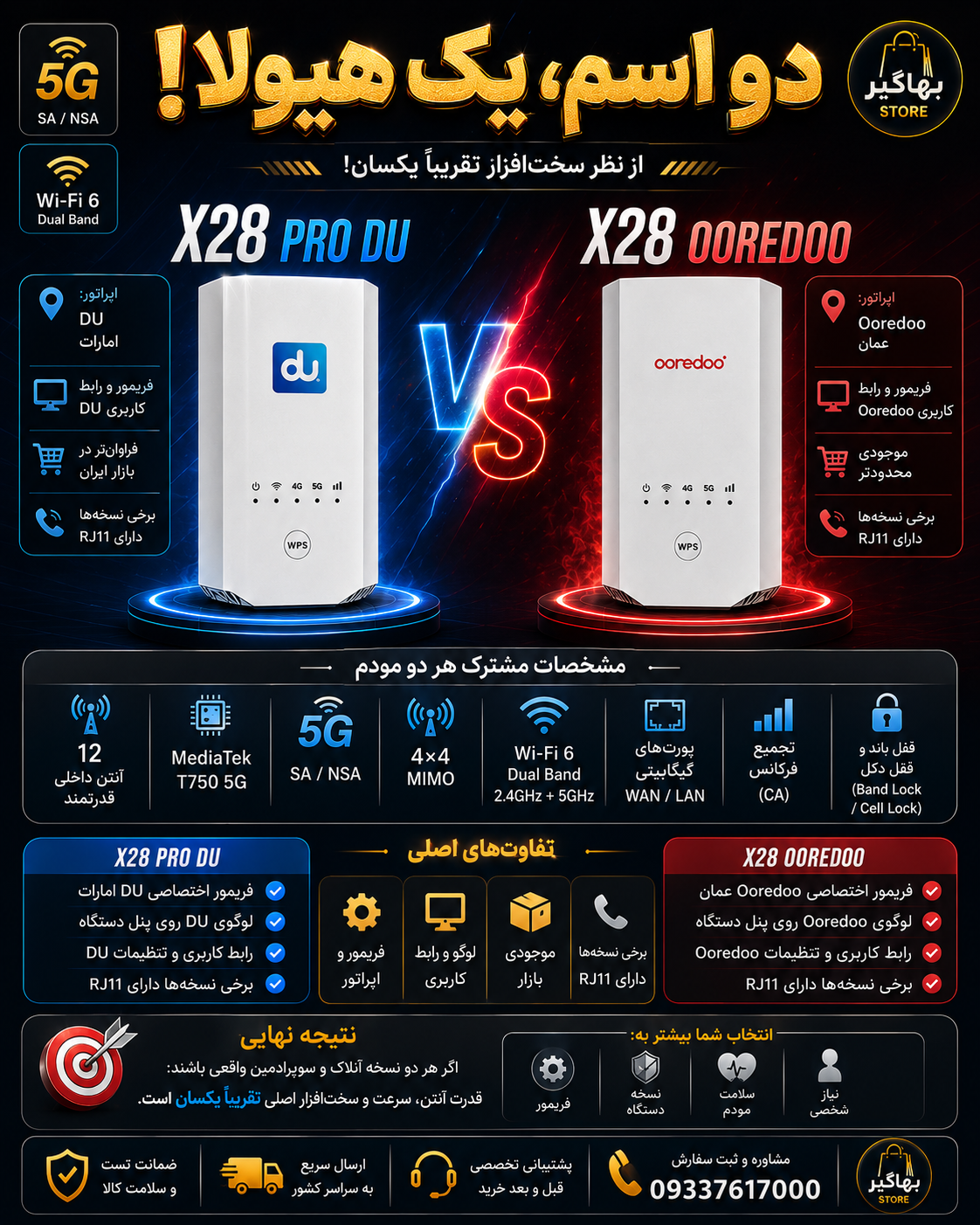 راهنمای خرید مودم ZLT X28 VPro اوریدو